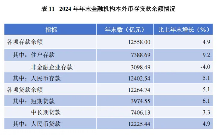 2024年泉州市贷款数据