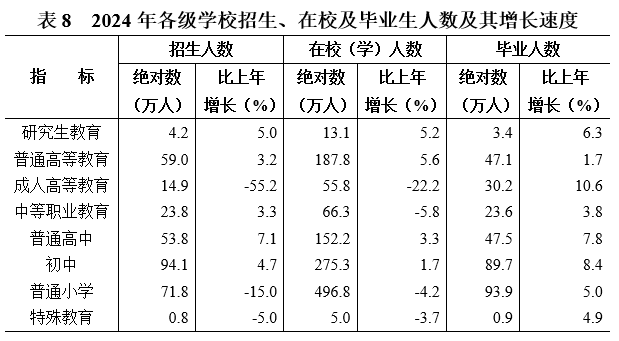 2024年湖南省各类学校招生、在校生、毕业生数据