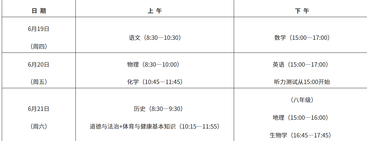 2025年福州市中考有哪些科目及总分是多少？