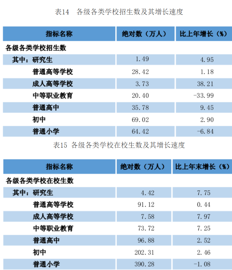 2024年贵州省各类学校招生、在校生、毕业生数据